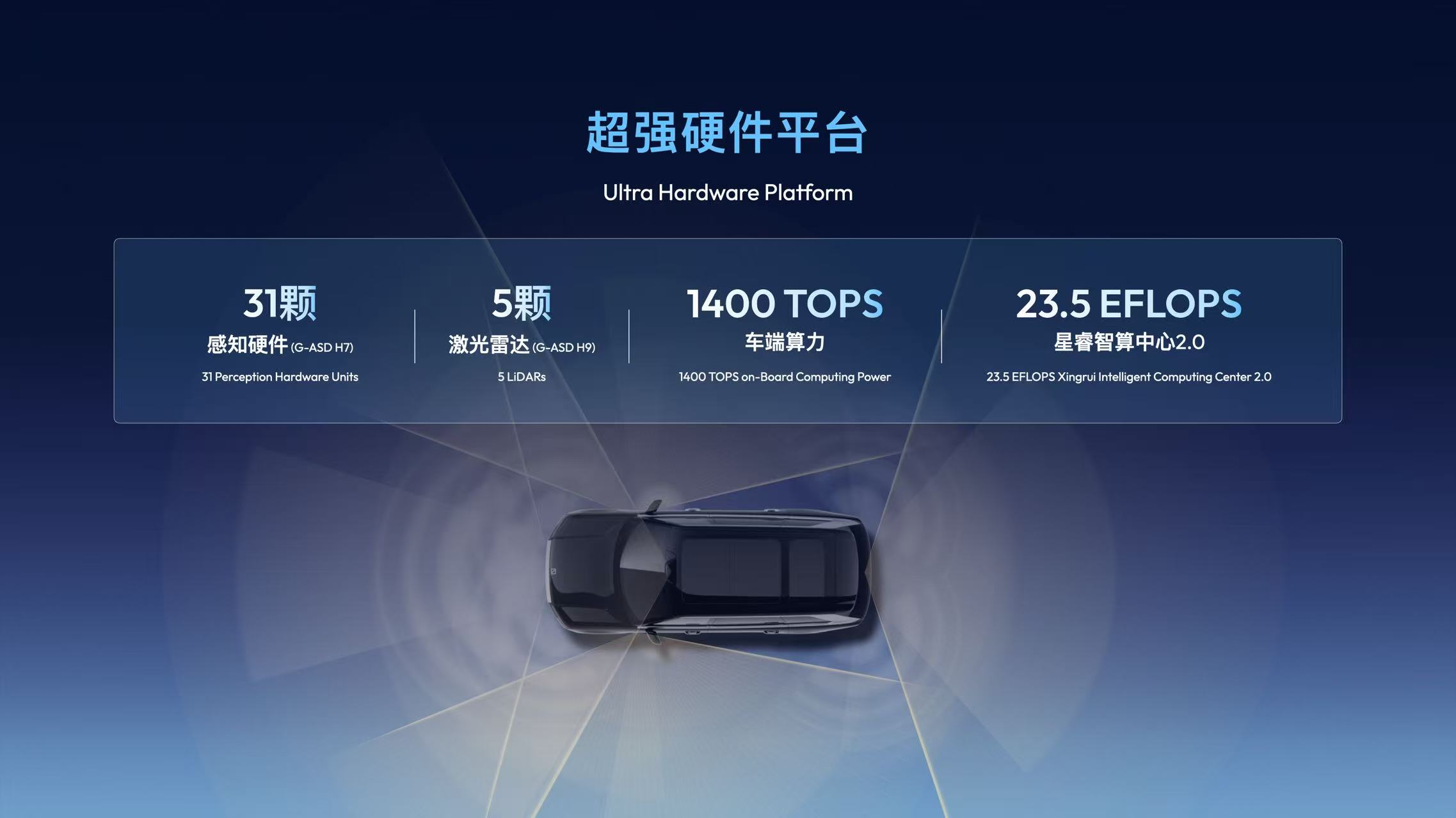 自主思考进化!千里浩瀚G-ASD引领智驾技术范式变革