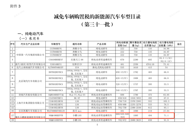 纯电版最大续航660km 搭载71.1kWh电池 小鹏MONA L05续航曝光