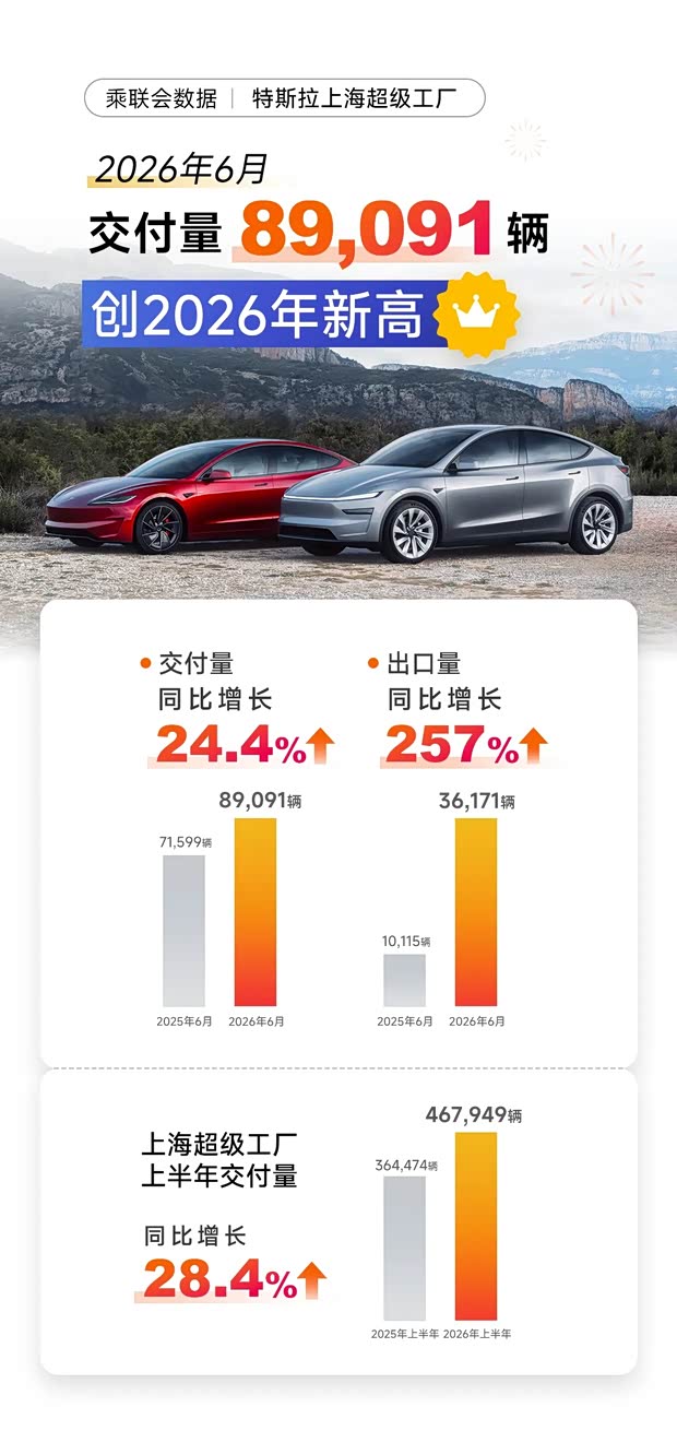 车讯